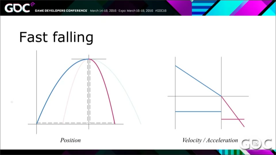 GDC slide: Fast falling.