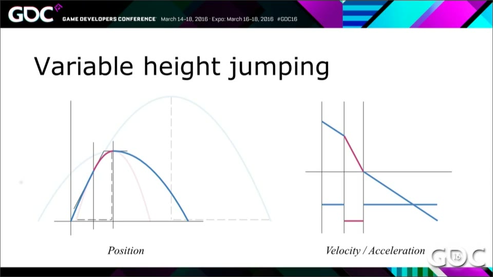 GDC slide: Variable height jumping.